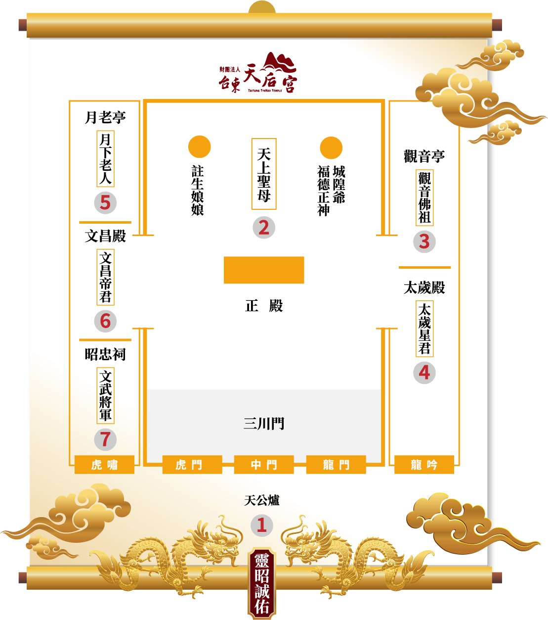 參拜流程圖